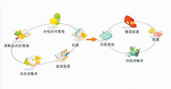 實驗室管理系統財務管理